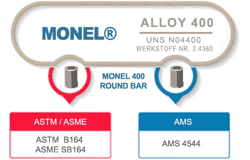 monel 400 round bar suppliers
