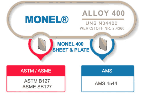monel sheet plate supplier
