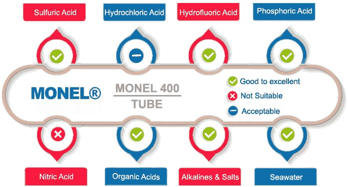 monel 400 tube suppliers