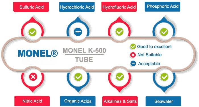 monel k500 tube suppliers